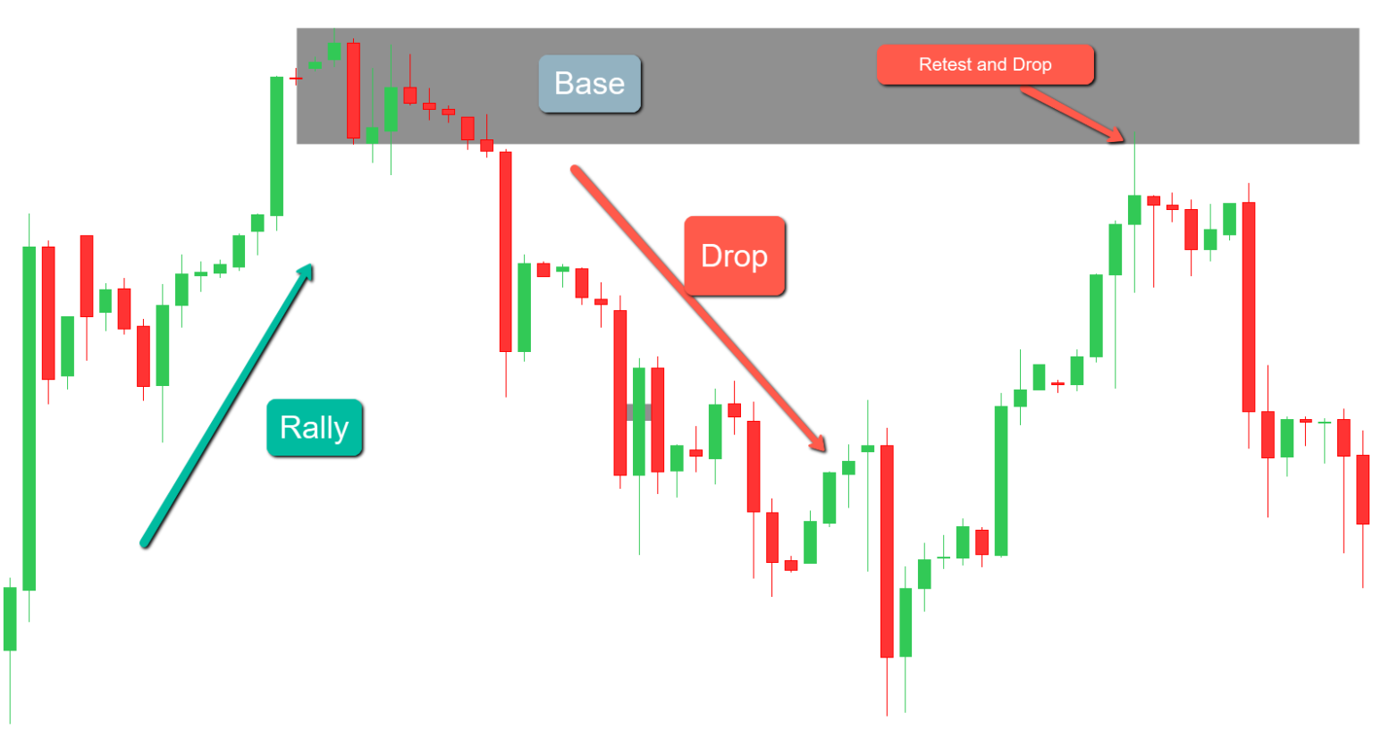 Lesson 6: Identifying and Drawing Supply & Demand Zones